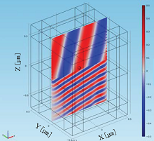 Light Scattering Simulation ...