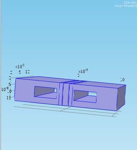 Modeling the Behavior of a ...