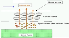 Thermo-Mechanical Analysis ...