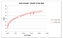 Humidity Mass Transfer ...