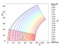 Validation of Space Charge ...