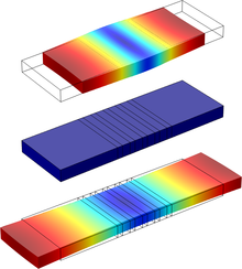 Simulation of Piezoelectric ...