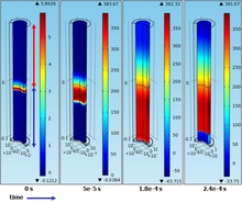 A Parametric Study of Shock ...
