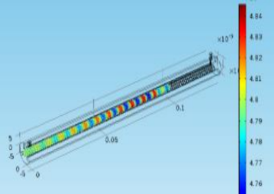 Nonlinear Analysis of Beam ...