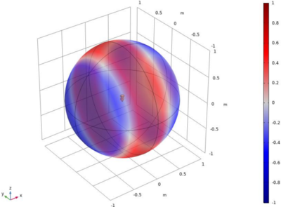 Studies on the effects of ...