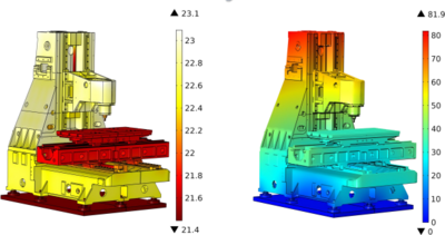 FEA based Prediction of ...