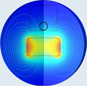 Effect of a magnetic field ...