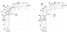 Numerical Investigation of ...