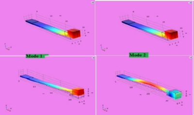 Analytical, COMSOL ...