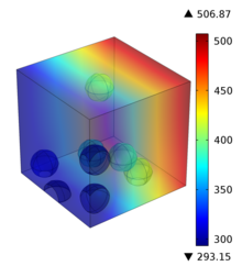 Study of Thermal Behavior ...