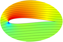 Irrotational Motion of an ...
