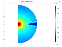 Modeling of a Jecklin Disk ...