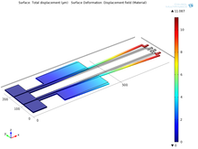 Analysis & Design ...
