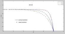 Analysis of Electroosmotic ...