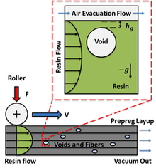 Modeling Void Drainage with ...