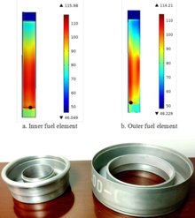 COMSOL Simulations for ...