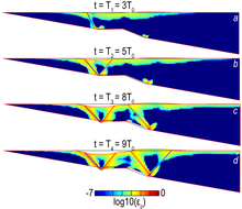 Elastoplastic Deformation ...