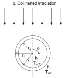 Analysis of Superheater ...