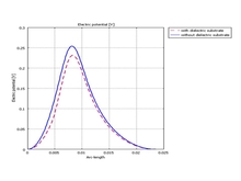 Computation of Capacitance, ...