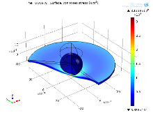 Simulation of Impact Damage ...