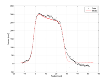 Experimental Validation of ...