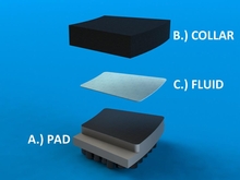 Multiphysics Modeling of ...