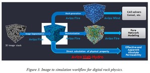 Upscaling of Heterogeneous ...