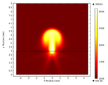 Early Stage Melt Ejection ...