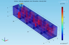 The Use of CFD to Simulate ...