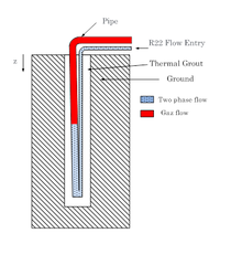 Modeling and Analysis of a ...