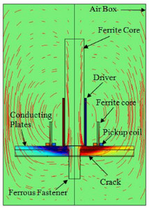 Pulsed Eddy Current Probe ...