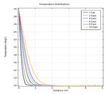 Analysis of Multiphysics ...