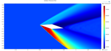 Numerical Study of Navier ...