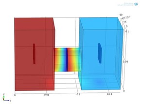 Constructing COMSOL Models ...