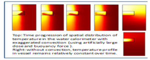 Establishing Absorbed Dose ...