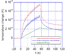 Simulation of Radiation ...