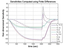 Using COMSOL to Estimate ...