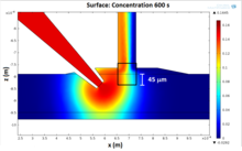 Finite Element Analysis of ...