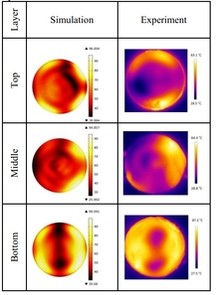 Simulation of Microwave ...