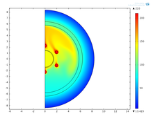 Evaluation of Internal ...