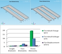 Geometric Optimization of ...