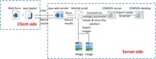 Web Based Laboratories for ...