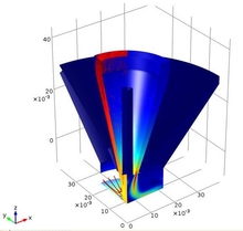Numerical Modeling of ...