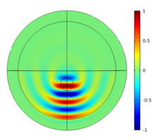 Numerical Study of the ...