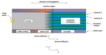 Heat and Mass Transfer in ...