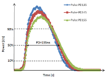 Modeling of Pulsed Laser ...