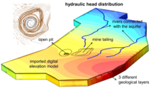 Modeling Pit Lake Flooding ...