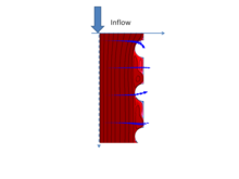 Deposition of Submicron ...