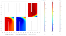 Multiphysics Simulation of ...
