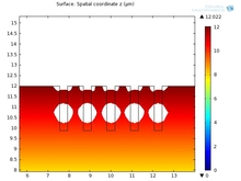 Theoretical Simulations of ...